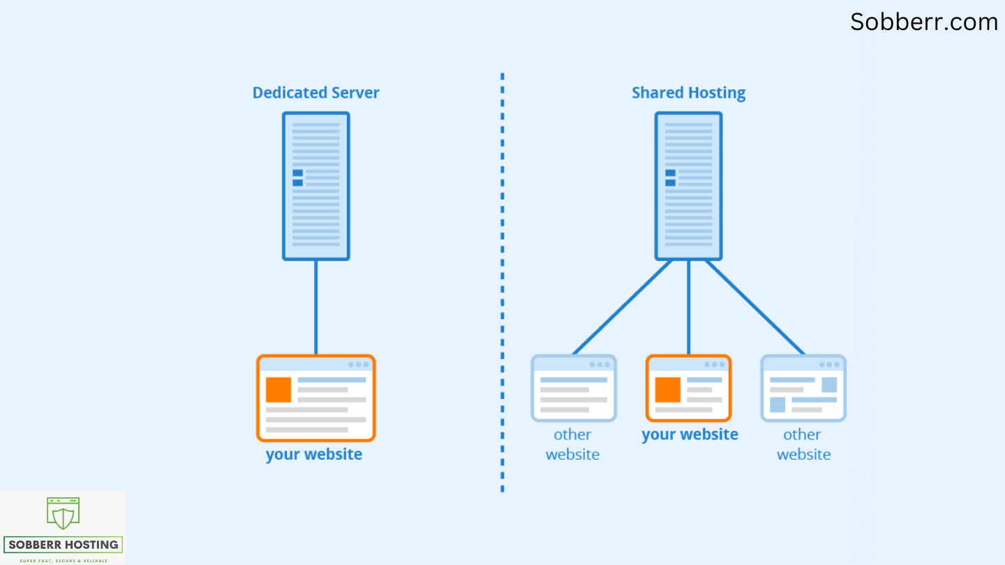 Dedicated Cloud Hosting 3 Advantages of dedicated cloud hosting
