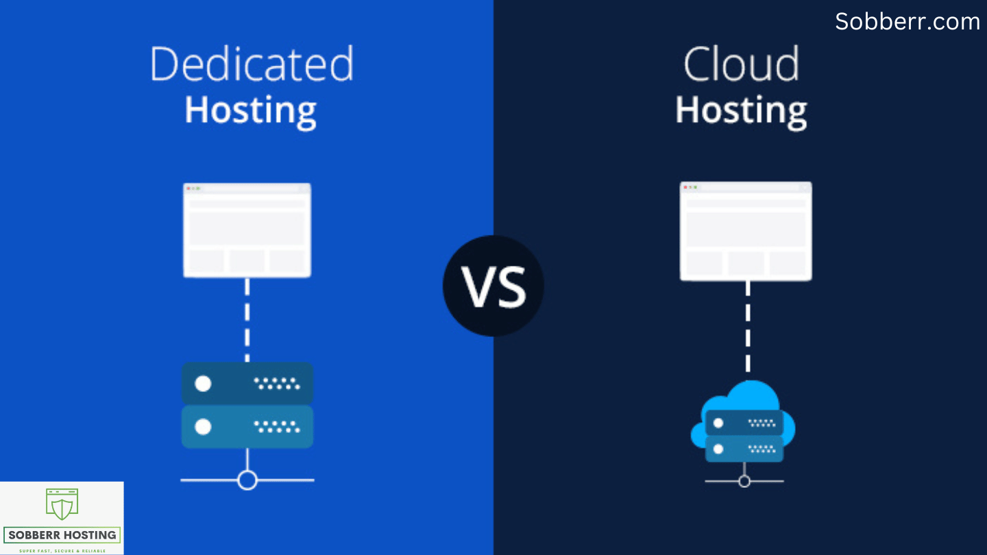 Dedicated Cloud Hosting 4 Sobberr Hosting's presence in key cities